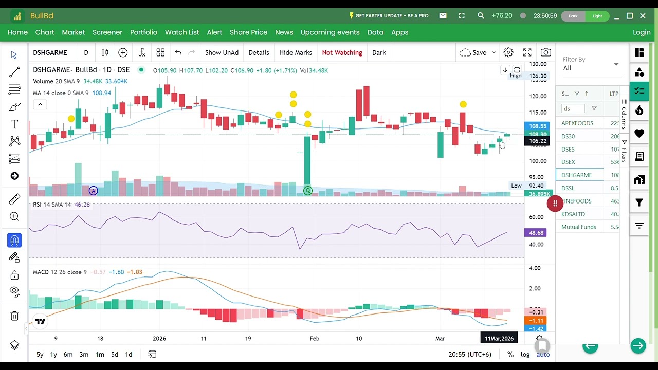 খেলা শুরু ক্যাটাগরি চেঞ্জ গুঞ্জন কতটা সত্যি  #trading#stockmarket.