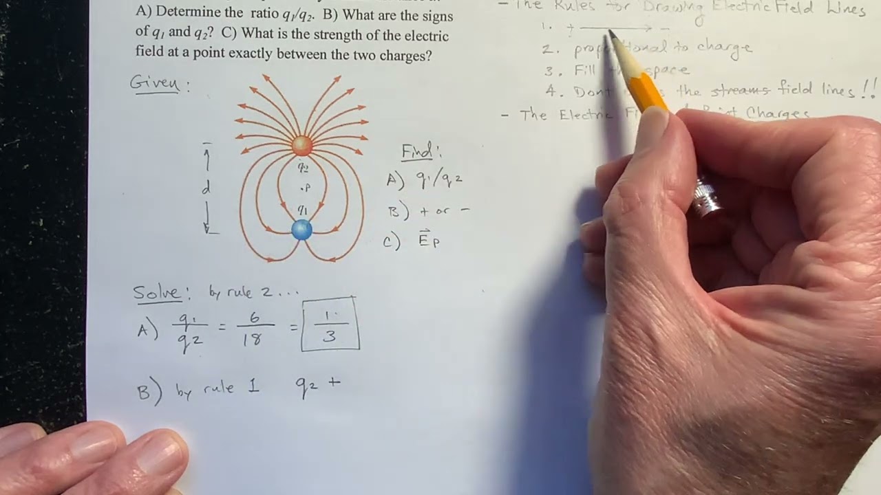Given the Electric Field of Two Point Charges, Determine the Charge Ratio - A Physics Problem Solved