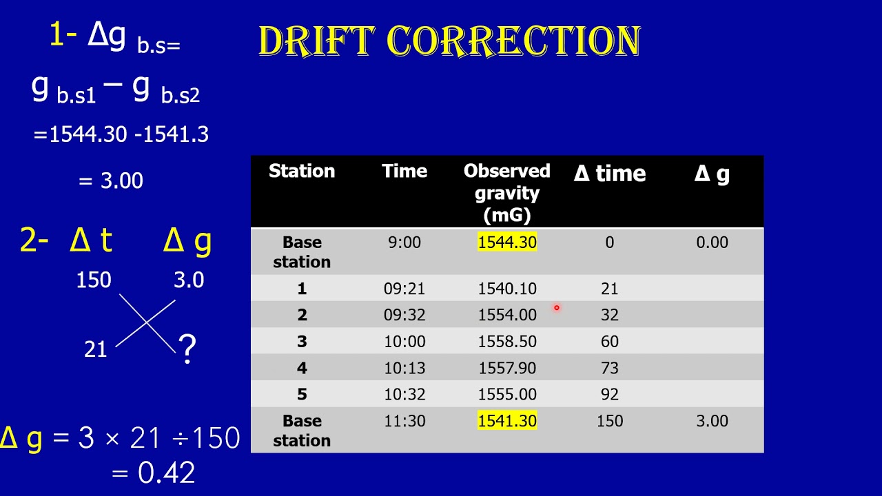 Geophysics gravity drift correction