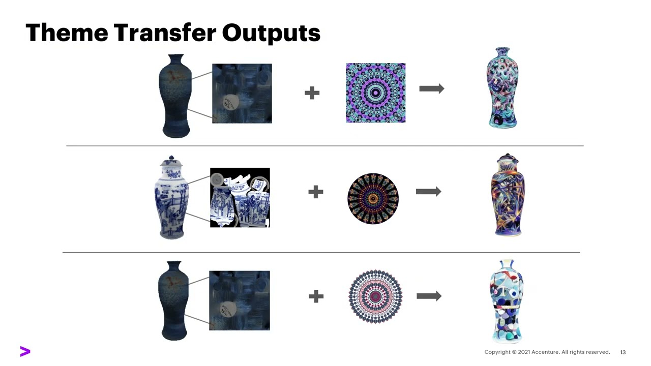 TIST: Theme Inspired 3D Style Transfer