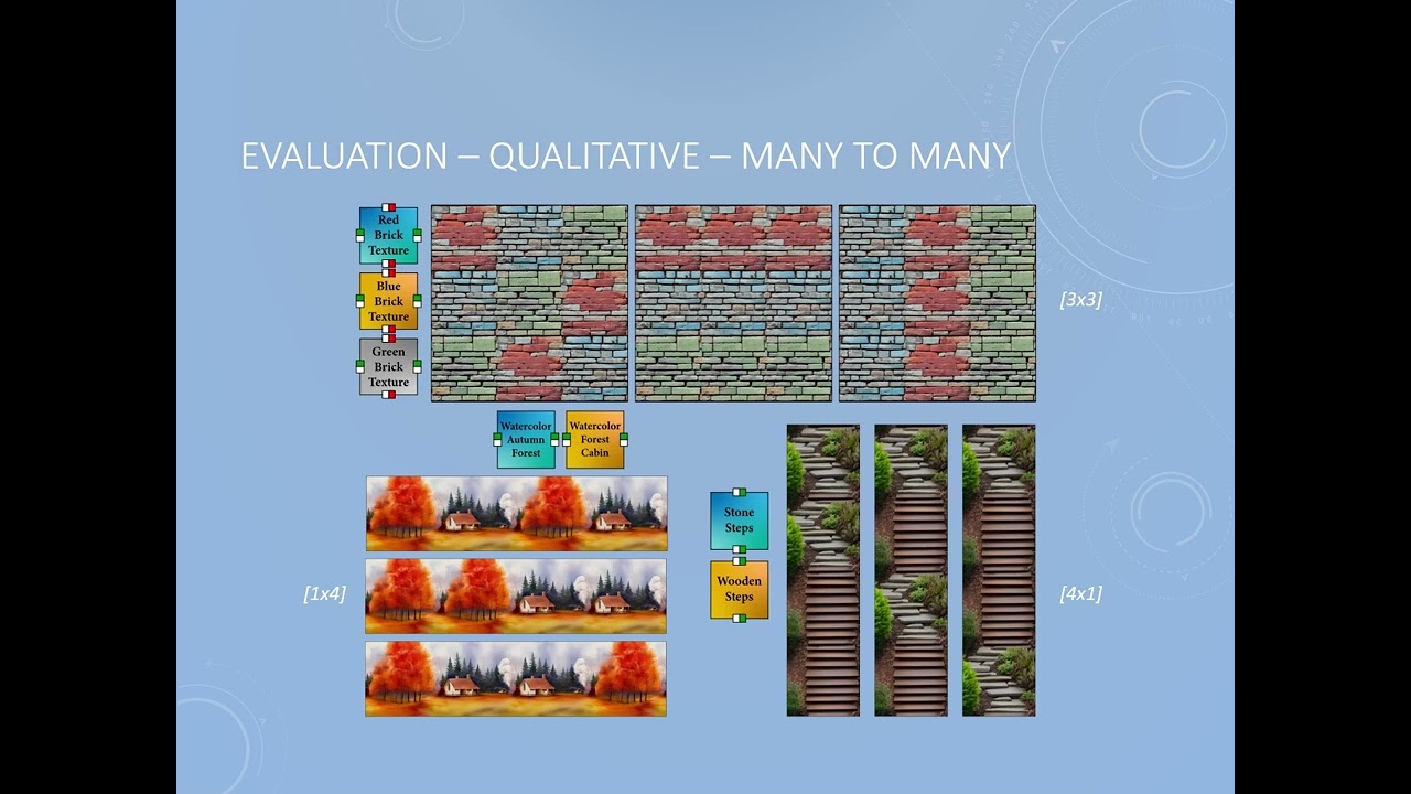 Tiled Diffusion: Seamless Image Tiling with AI | CVPR 2025