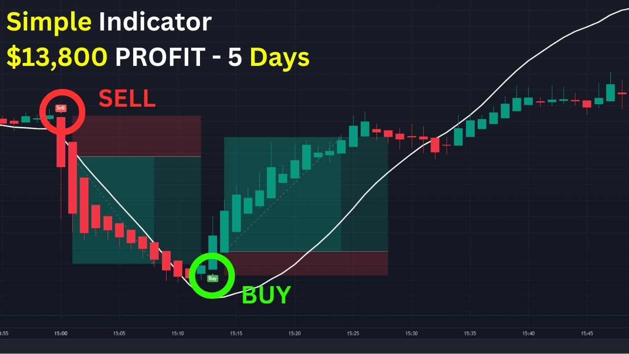 Precise Trading Indicator - 90% Win Rate - Beginner Friendly