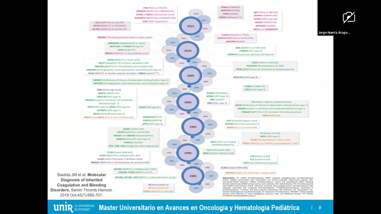 Trombocitopenias hereditarias