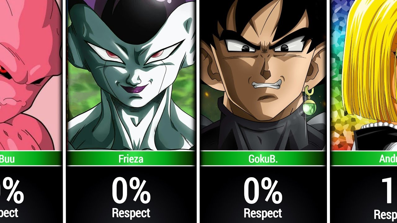 Who did Vegeta Respect The Most?