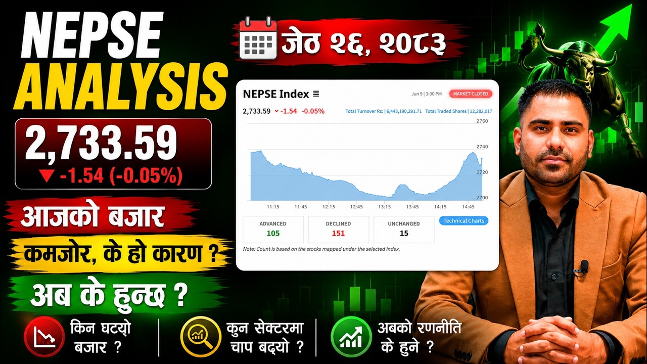2083-02-26 आज 1.54 ले घट्यो!! कमजोर बजार | Nepse Analysis by Amit Jha | Investment Guru