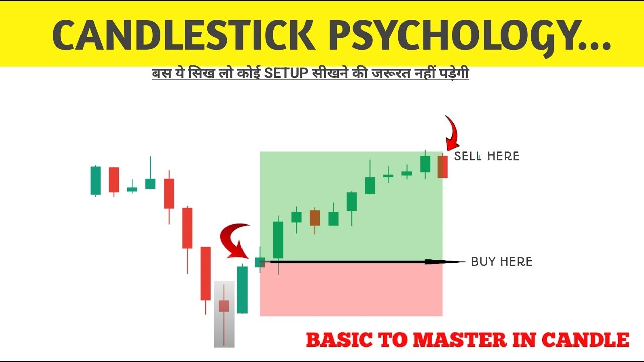 How I Predict the Next Candle Every Time | Master Candlestick Psychology for Beginners