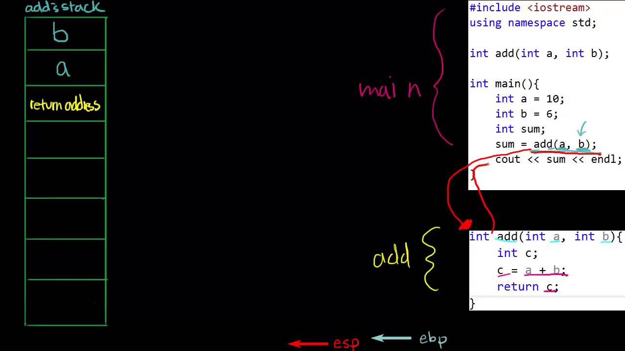 Stack and local variables: Intel Assembly Att