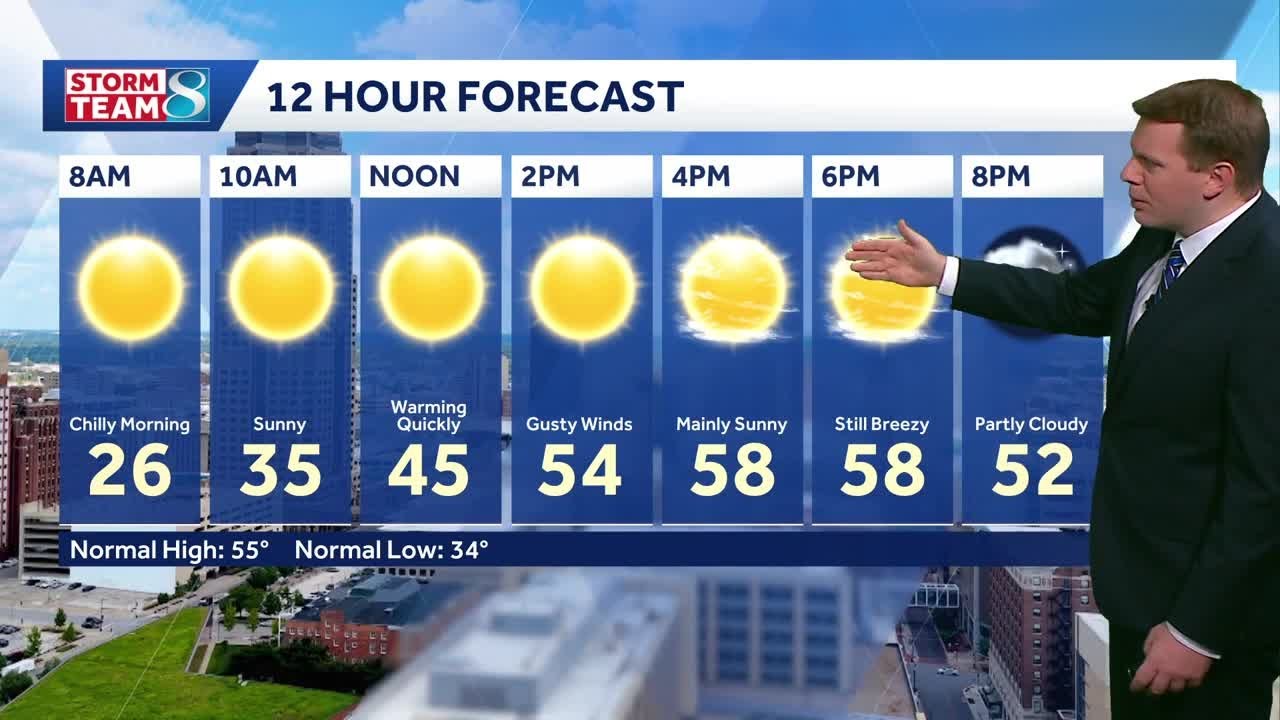 Iowa weather: Warmer and windy, high fire danger today