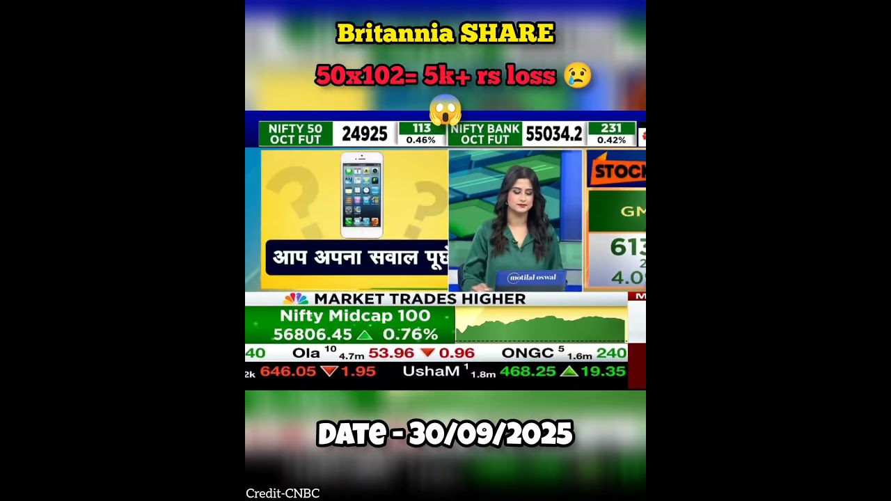 Britannia Share #share #sharemarket #stock #stockmarket #stockmarketindia #federalbank #britannia