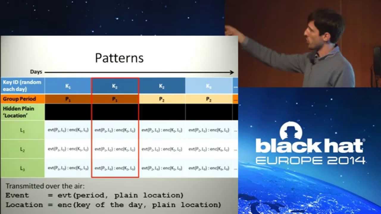 Hacking the Wireless World with Software Defined Radio - 2.0