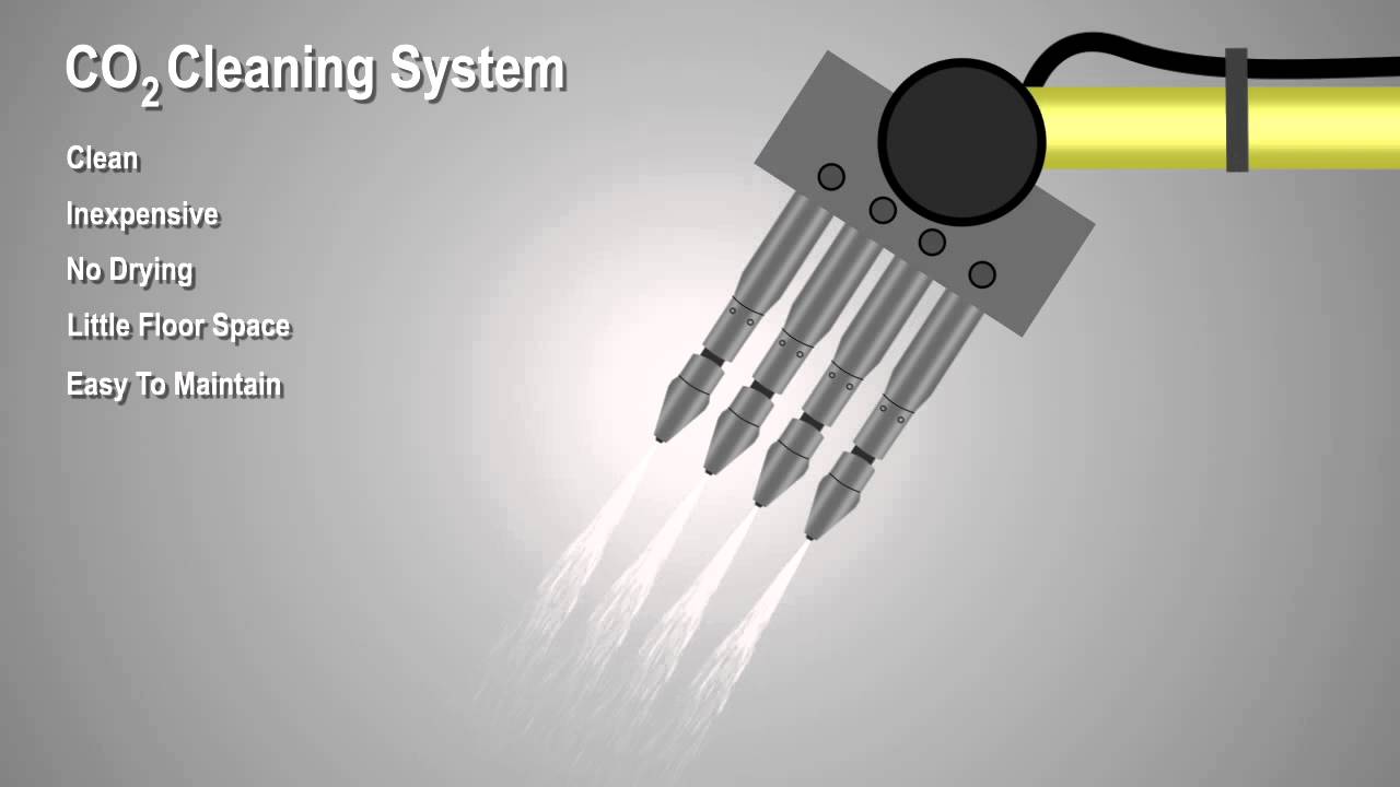 CO2 Cleaning for Automated Paint Lines