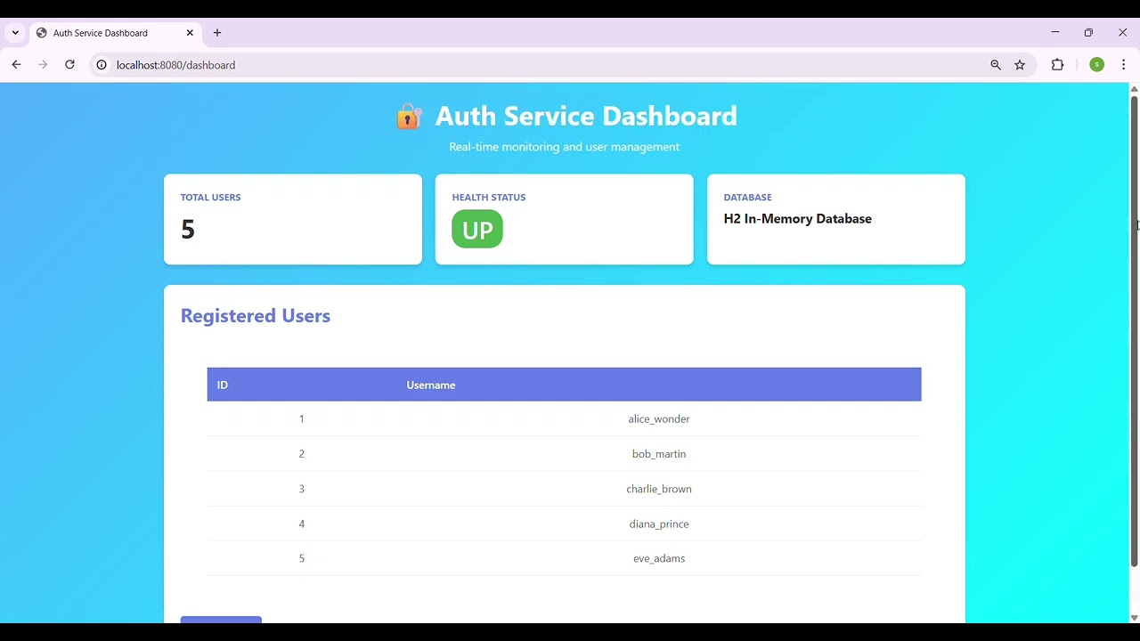 Day 12:  Use JMeter to test the throughput of the single-service Auth MVP.