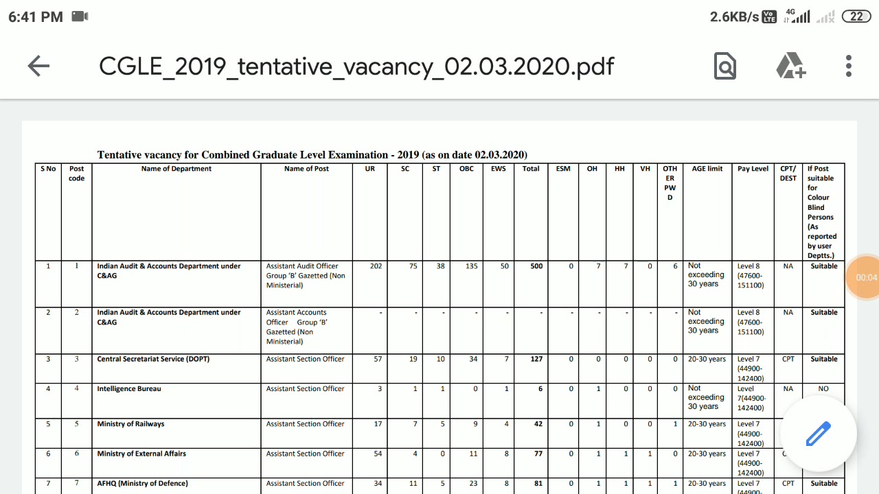 Tentative Vacancy || SSC CGL 2019 Vacancy