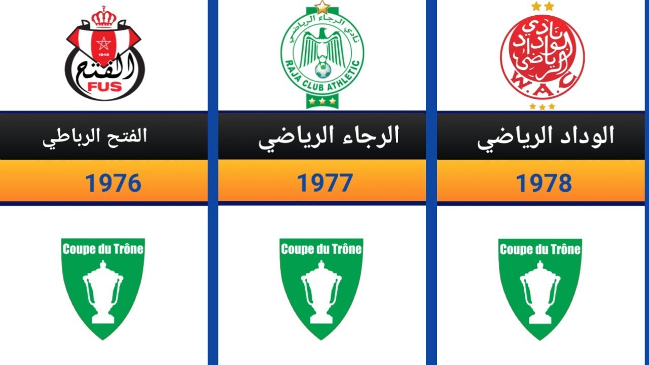 الأندية الفائزة بكأس العرش منذ بدايته سنة 1957