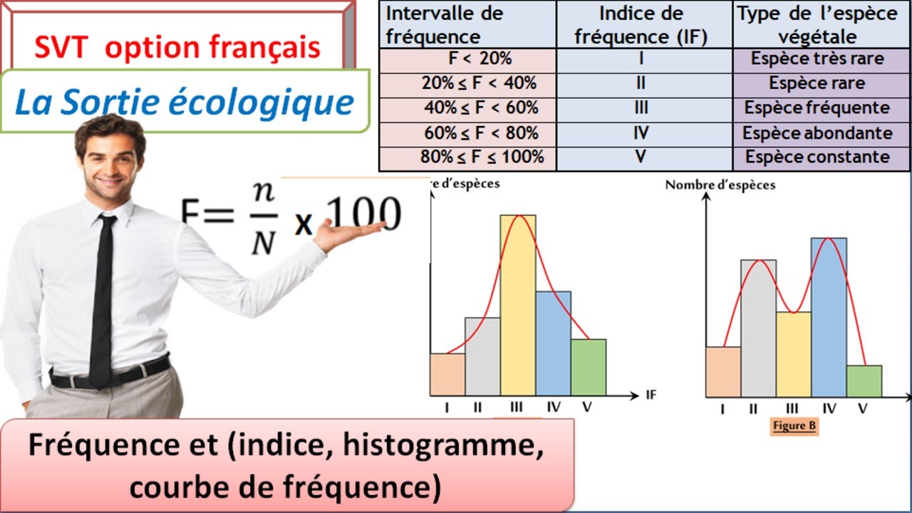 la sortie écologique la fréquence indice de fréquence