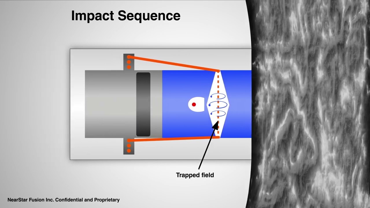 A notional animation sequence of a MTIF deuterium-deuterium fuel capsule impact sequence