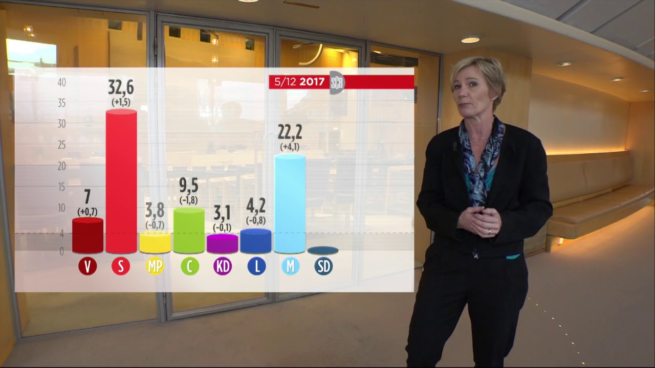 &rdquo;Det &auml;r match igen i svensk politik&rdquo; - Nyheterna (TV4)