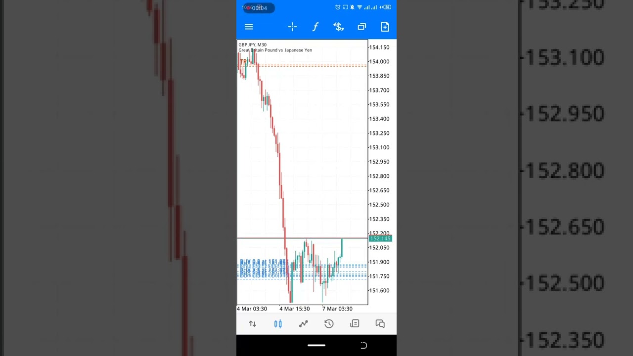 How I stack my trades, doubling my account in record time