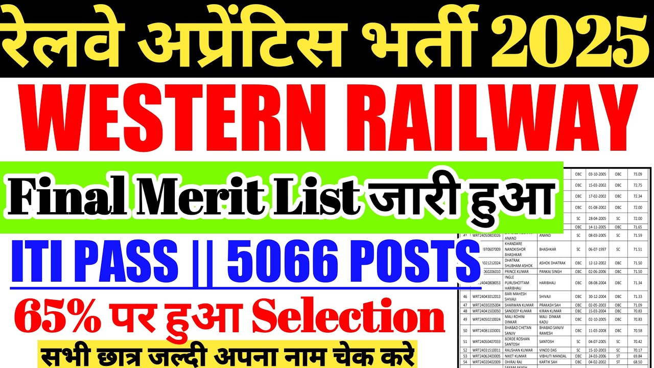 रेलवे अप्रेंटिस भर्ती 2025 | Western Railway Apprentice Final Merit List & Cutoff Out 🤩 ITI Pass