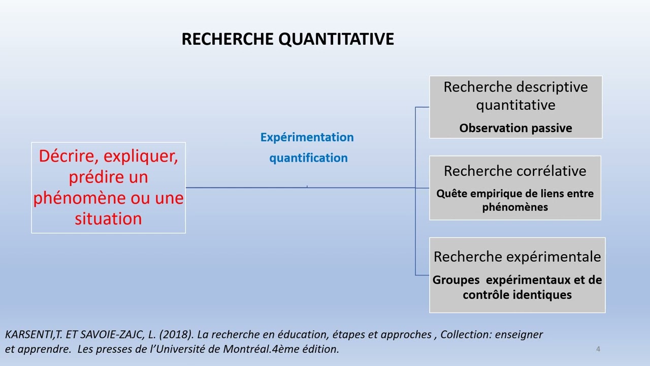 Pr. Bouchra GOURJA - Méthodologie de recherche en éducation Partie 2