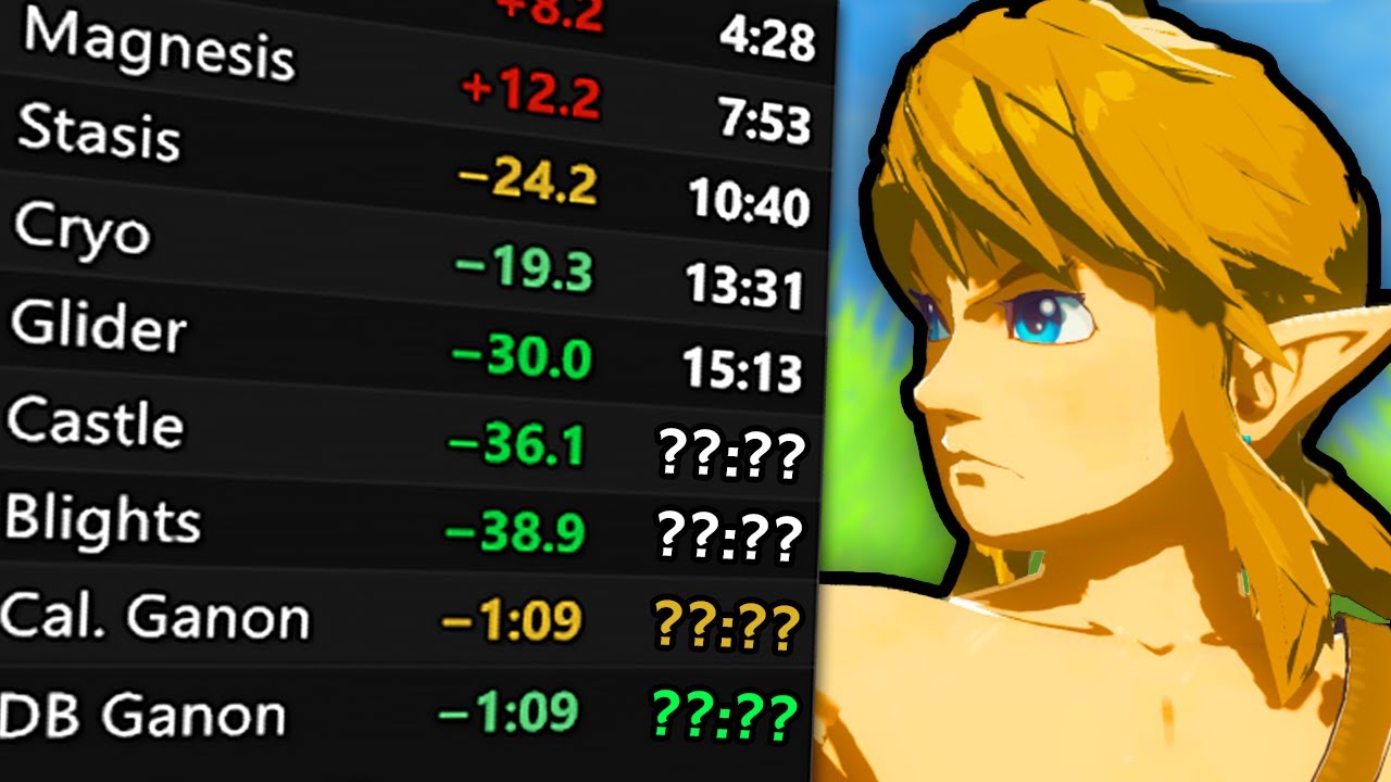 How I Beat Breath of the Wild In Less than 30 Minutes
