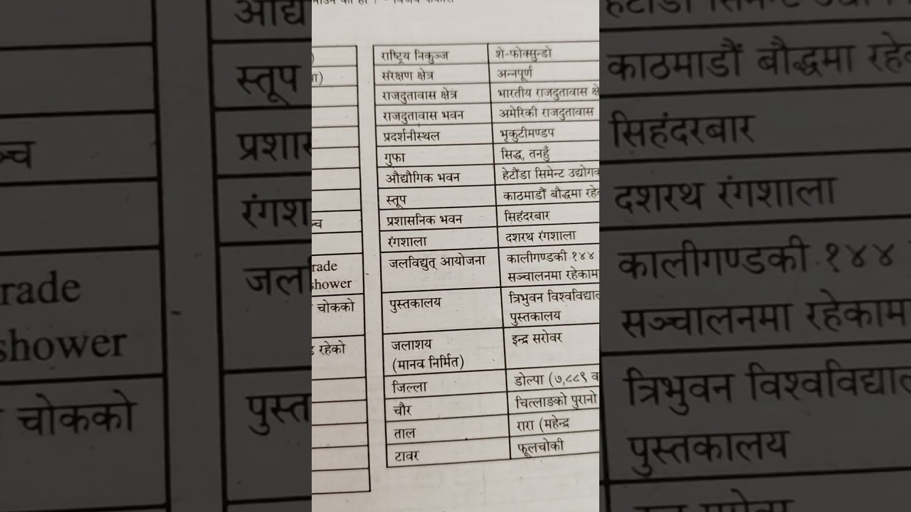 नेपालमा सबैभन्दा  ठुलाे बारे जानकारि