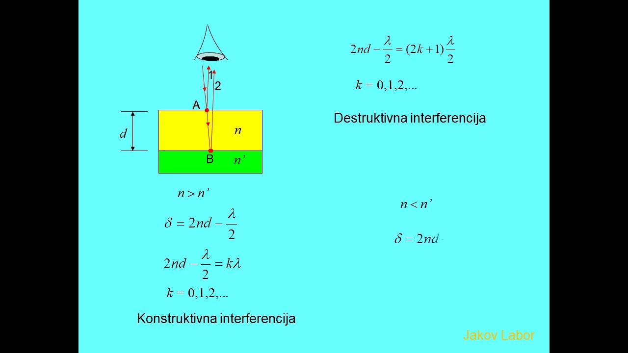 INTERFERENCIJA SVJETLOSTI NA TANKIM PROZIRNIM SLOJEVIMA 1