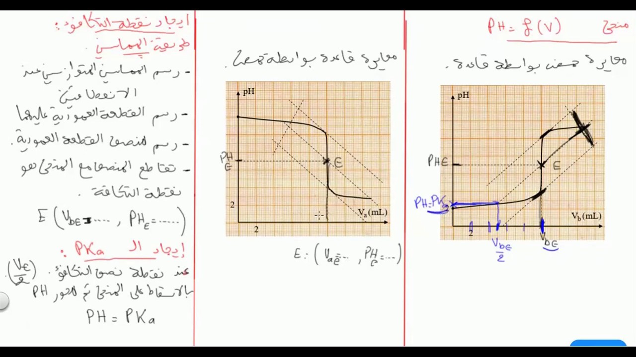 المعايرة pH مترية (مراجعة شاملة) الوحدة الرابعة