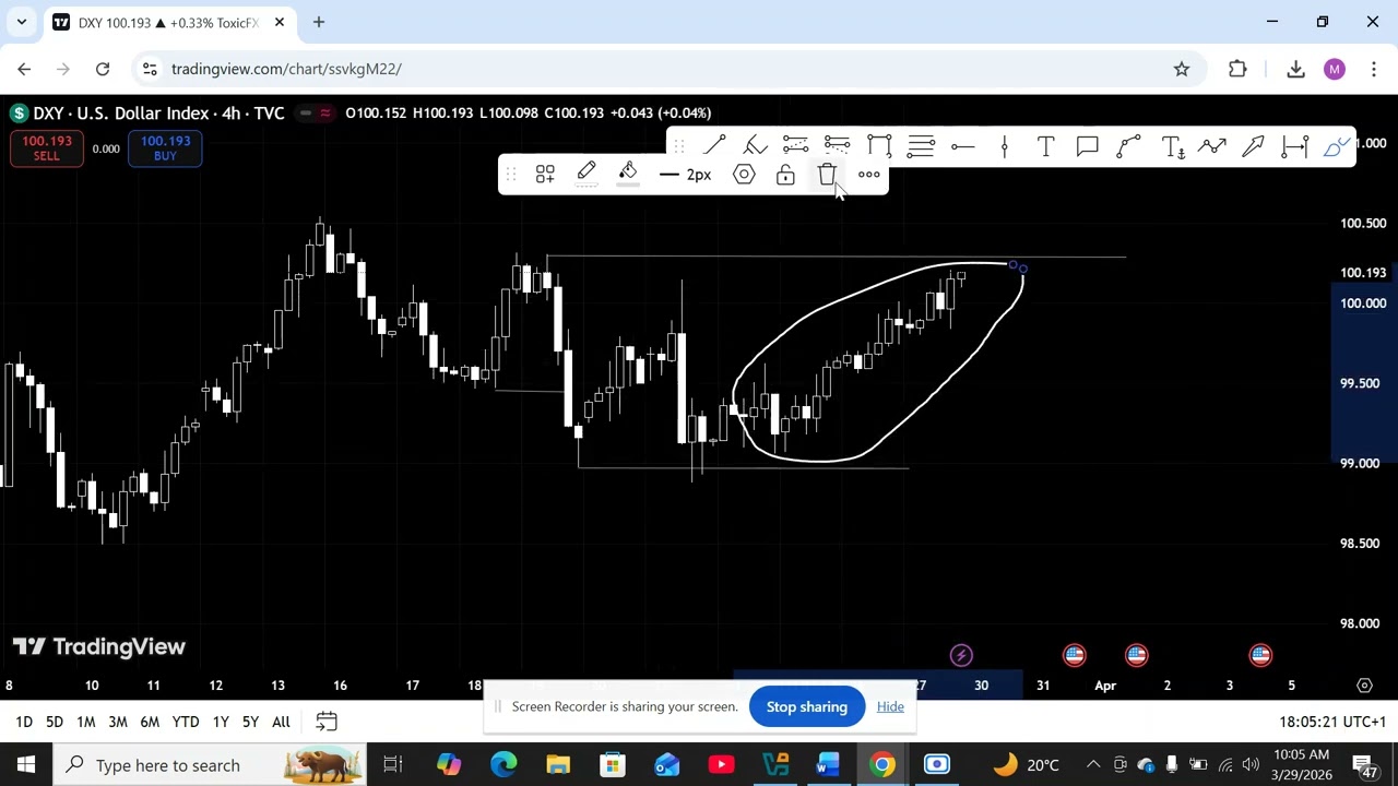 Break down on DXY and BTC using the top down analysis