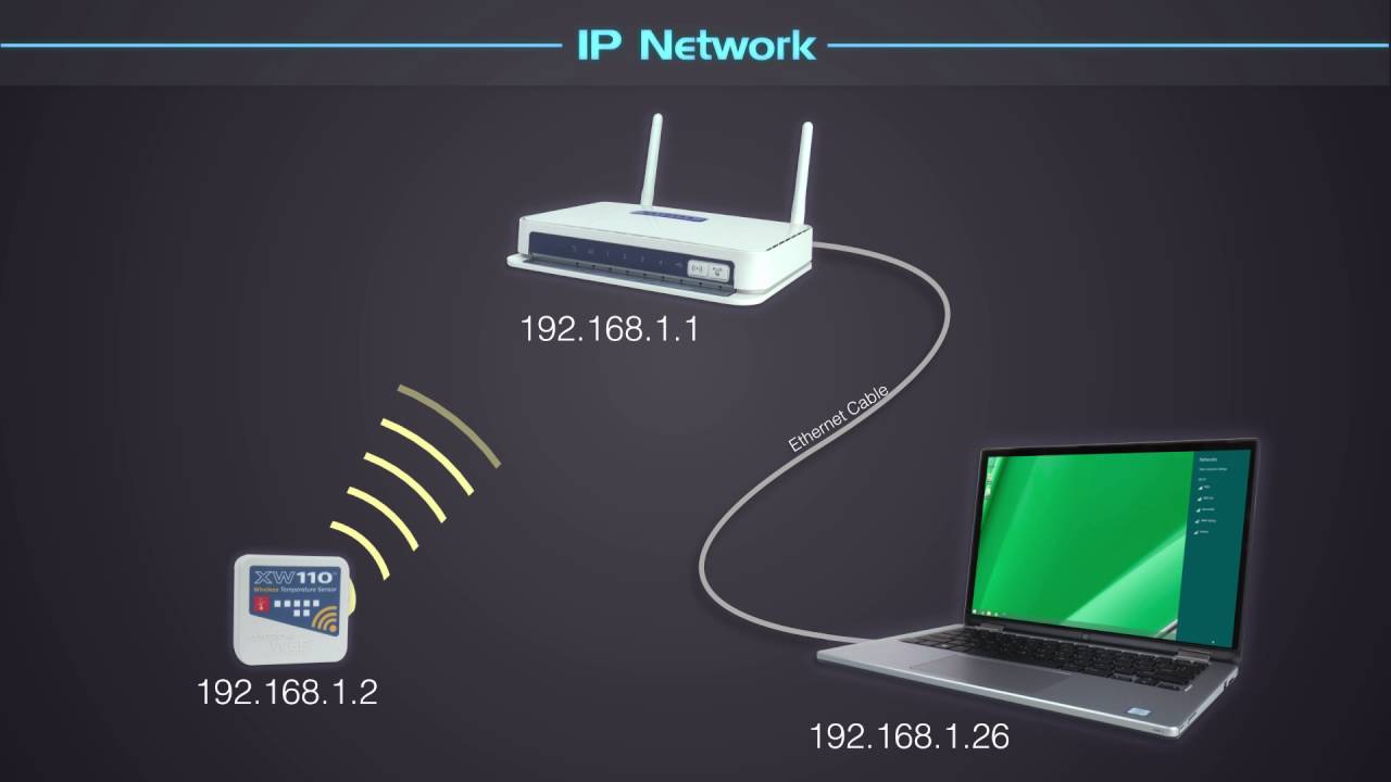 XW-110 Setup using DHCP & Email Alerts for High/Low Alarms