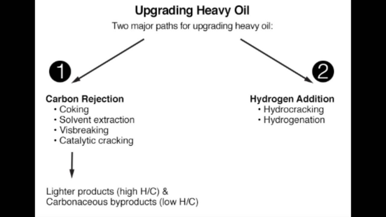 FSC 432 Upgrading Heavy Oil