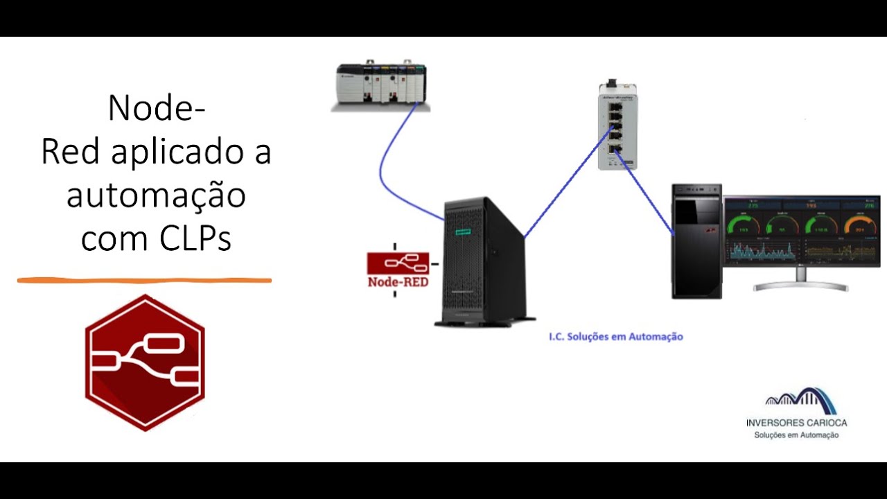 Dicas Node-Red: Criando o seu Backgroud e configuração de usuário e senha