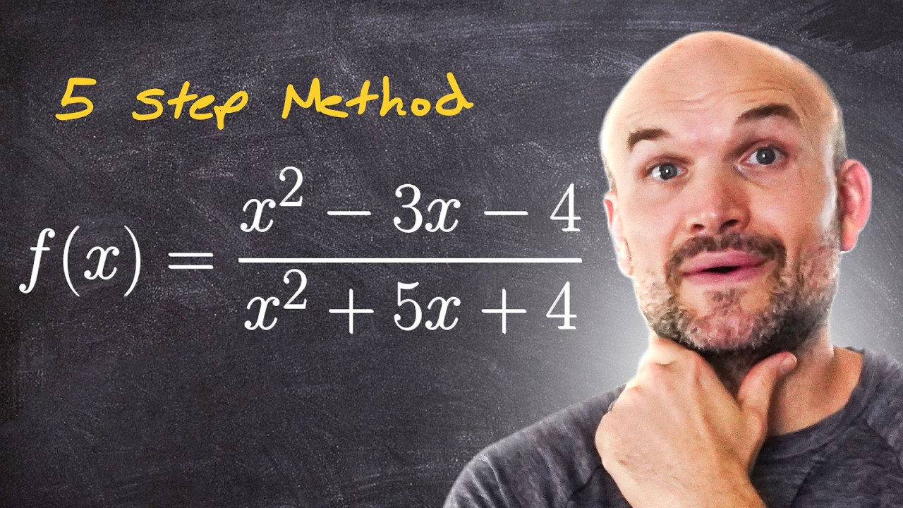 My Five Step Method For Graphing a Rational Expression 5 Step Method