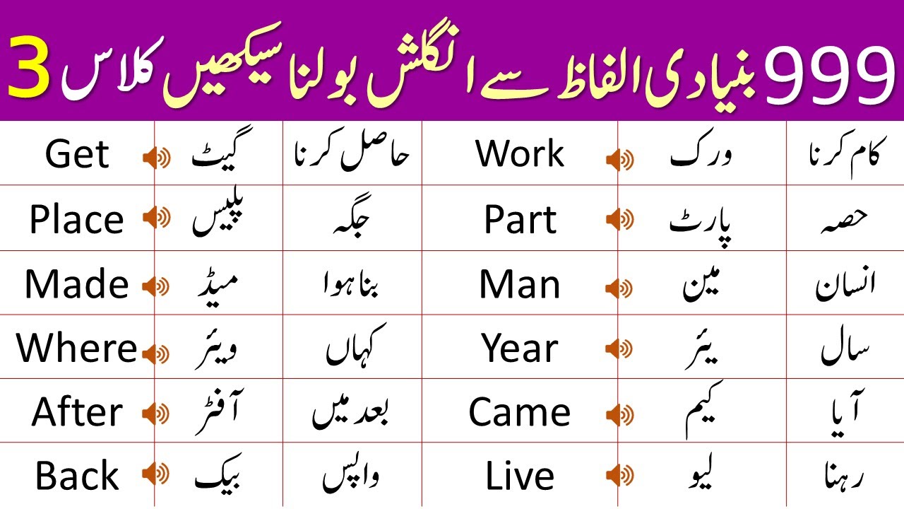 Basic English Vocabulary Course For Beginners in Urdu | 999 Vocabulary Words Lesson 3 | @ilmrary