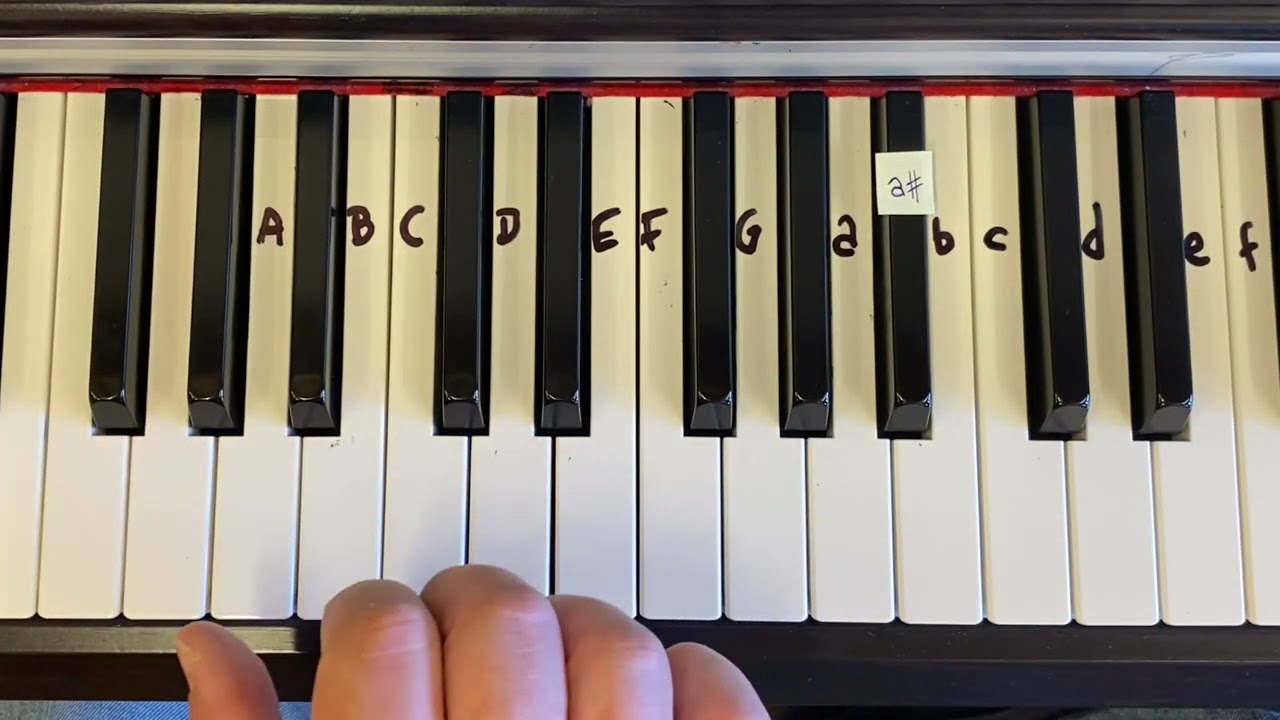 Hur man spelar Pirates of the Caribbean på piano