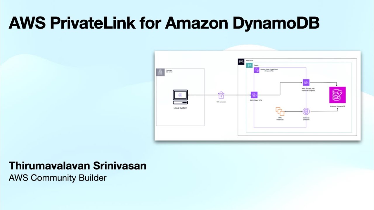 AWS PrivateLink for Amazon DynamoDB