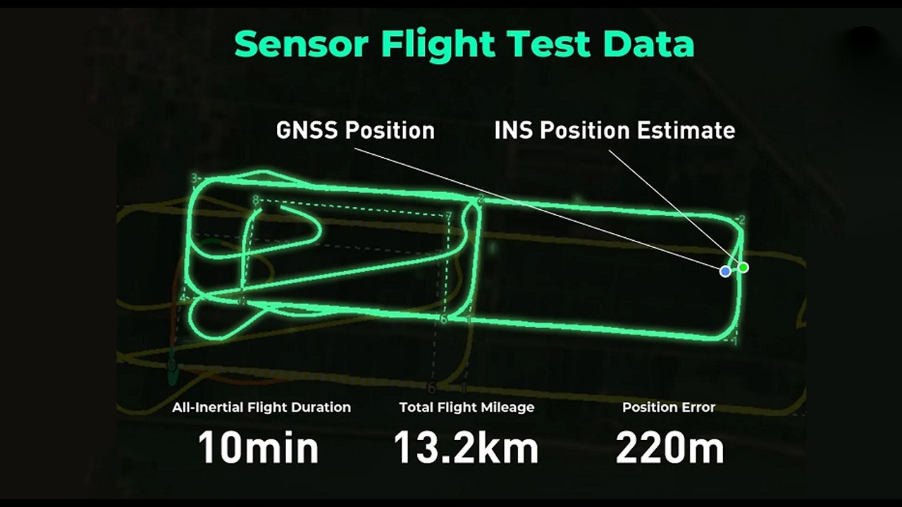 Disable GNSS, Keep Flying | X6 Ultra Autopilot GNSS Denied Flight test