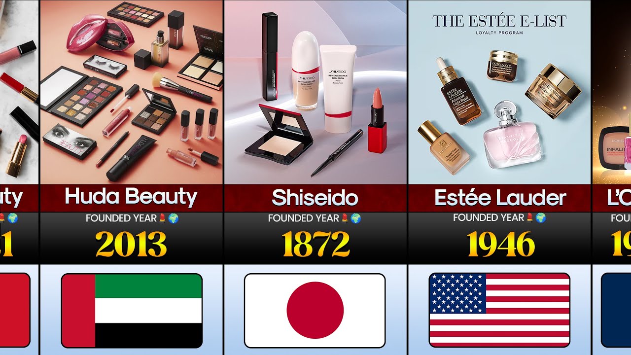 Most Famous Makeup Brands from Different Countries 💄🌍 | Brands You Don’t Know About This! 🔥