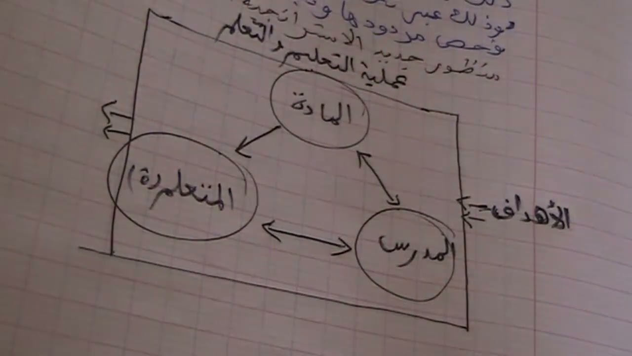 المفهوم الإجرائي للدعم ، هام للمقبلين على اجتياز الامتحان المهني ومباريات التعليم .