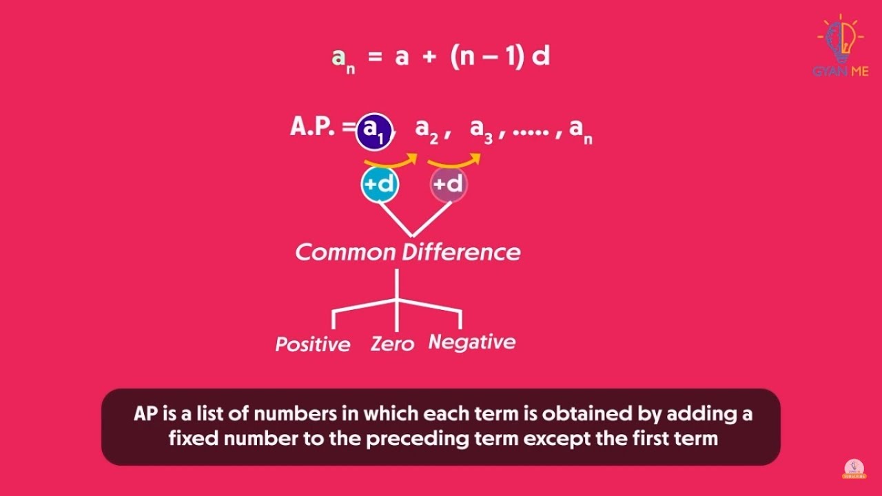 Sum of Terms of Finite AP | Part 7 | Ch. 5 | Engliah | Class 10