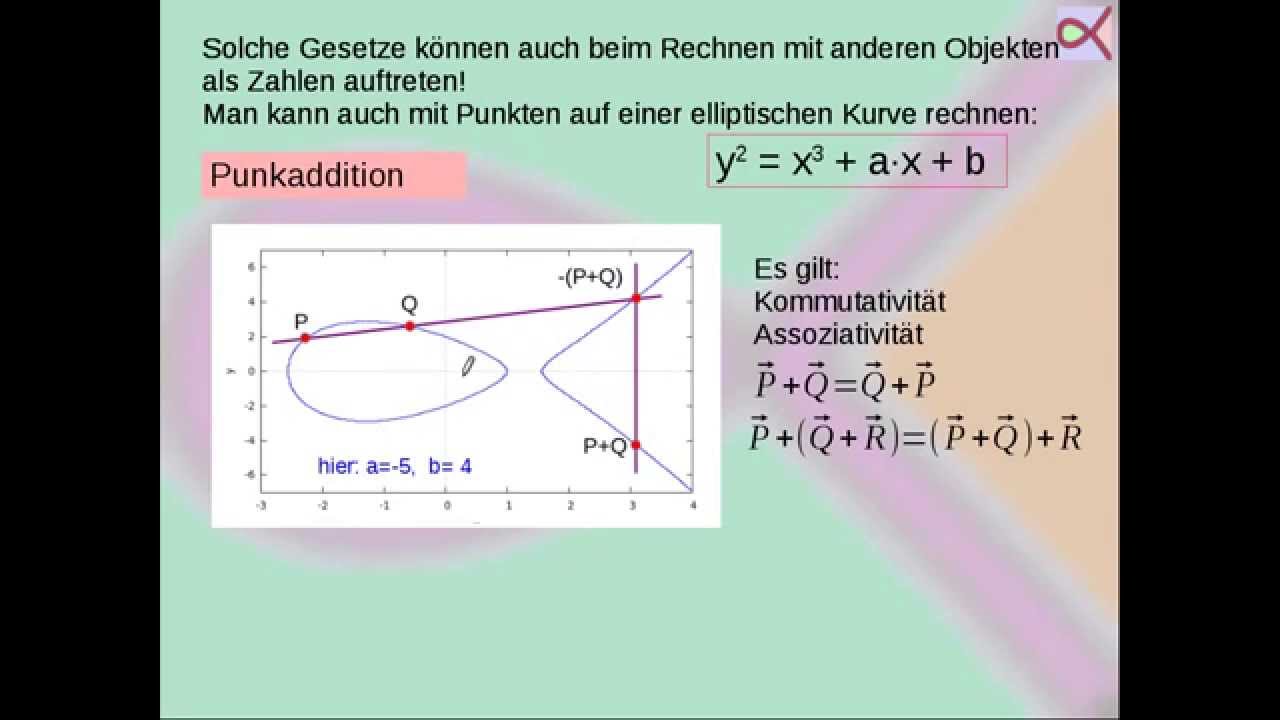 Kryptographie mit elliptischen Kurven (ECC)