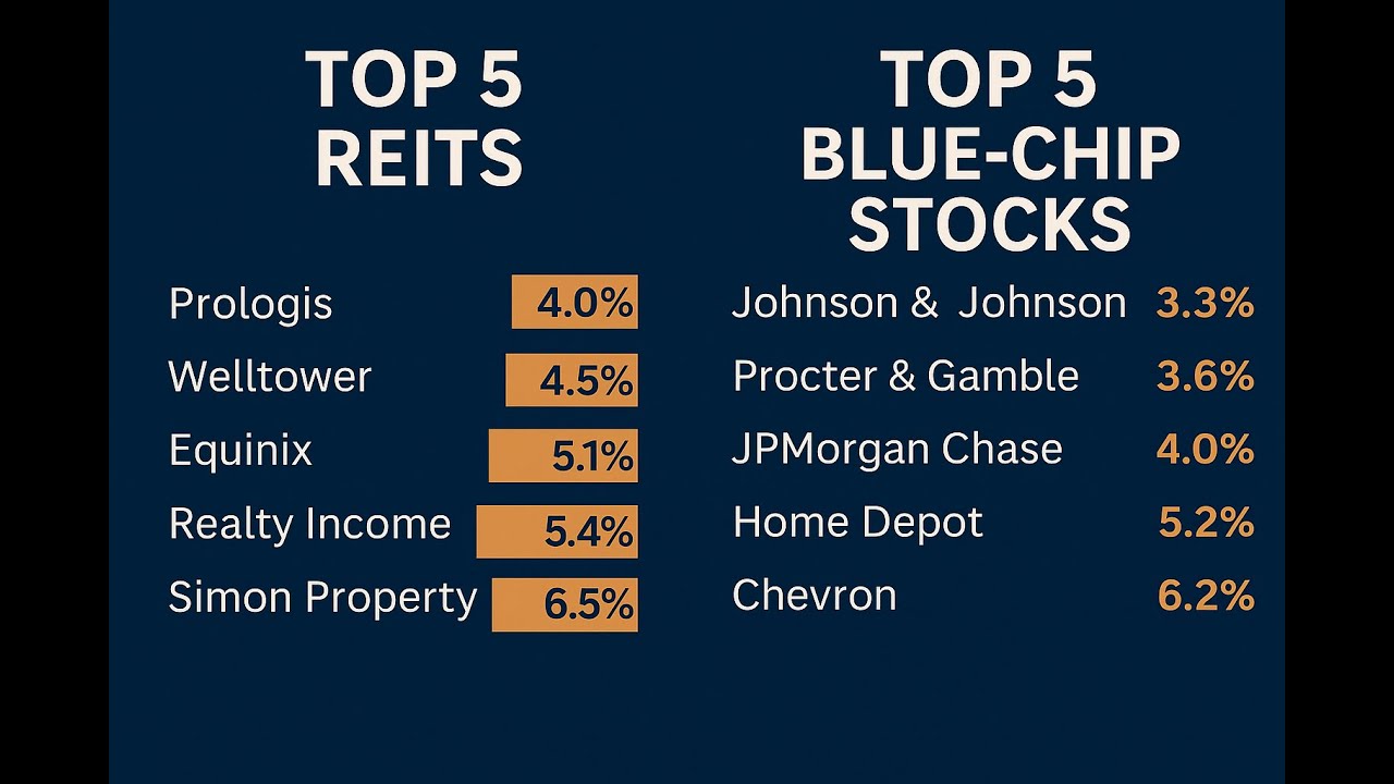 Top REIT ETFs Revealed! VNQ vs XLF &ndash; Best Real Estate Investments for 2025