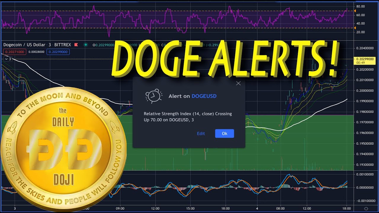 LIVE ALERTS! HOOD, Dogecoin, SOFI, AHT - Price Prediction Technical Analysis (Elliott Waves)