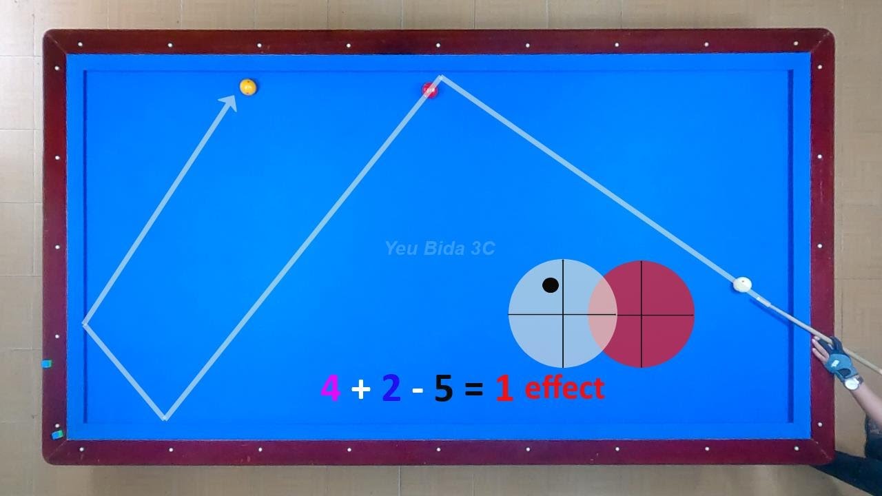 3Cushion billiards tutorial balls on the road lesson 10