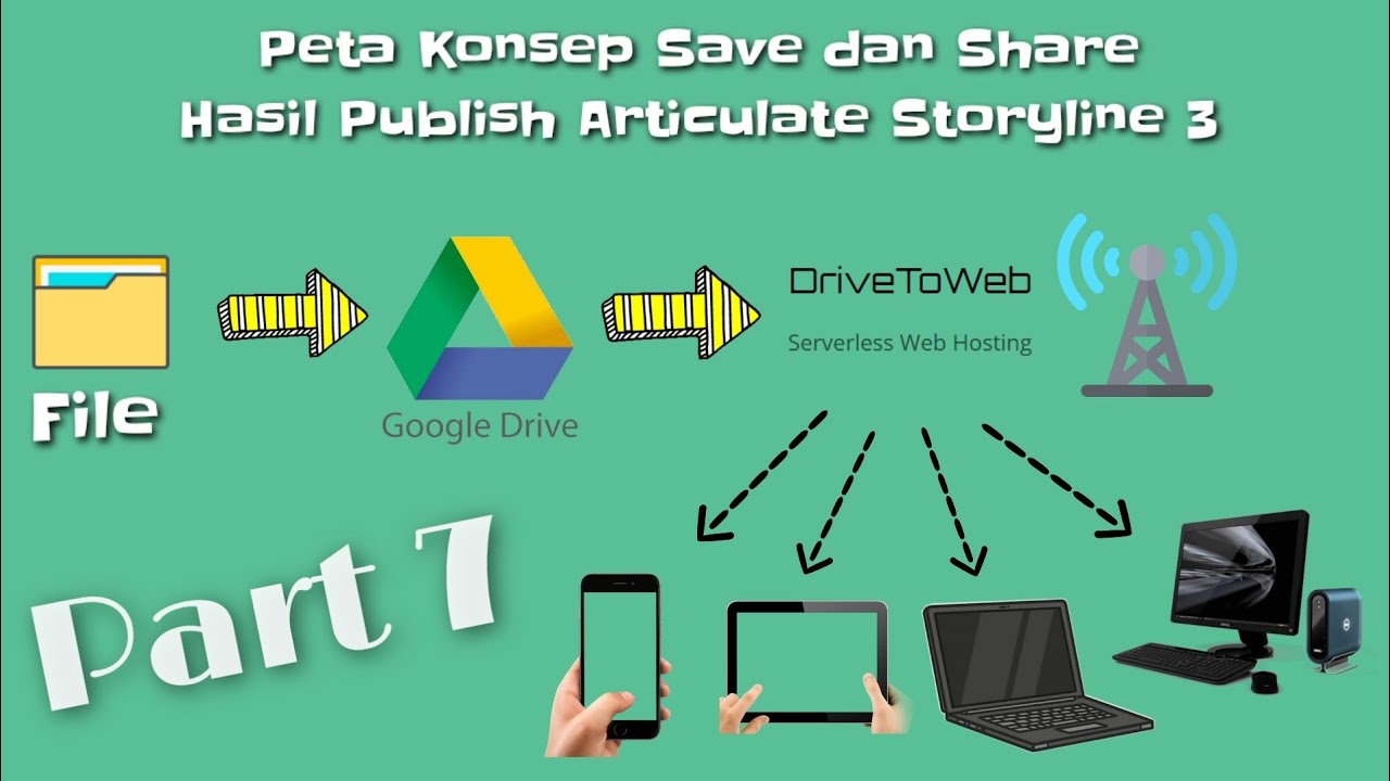 Cara Publish Articulate Storyline | Html5