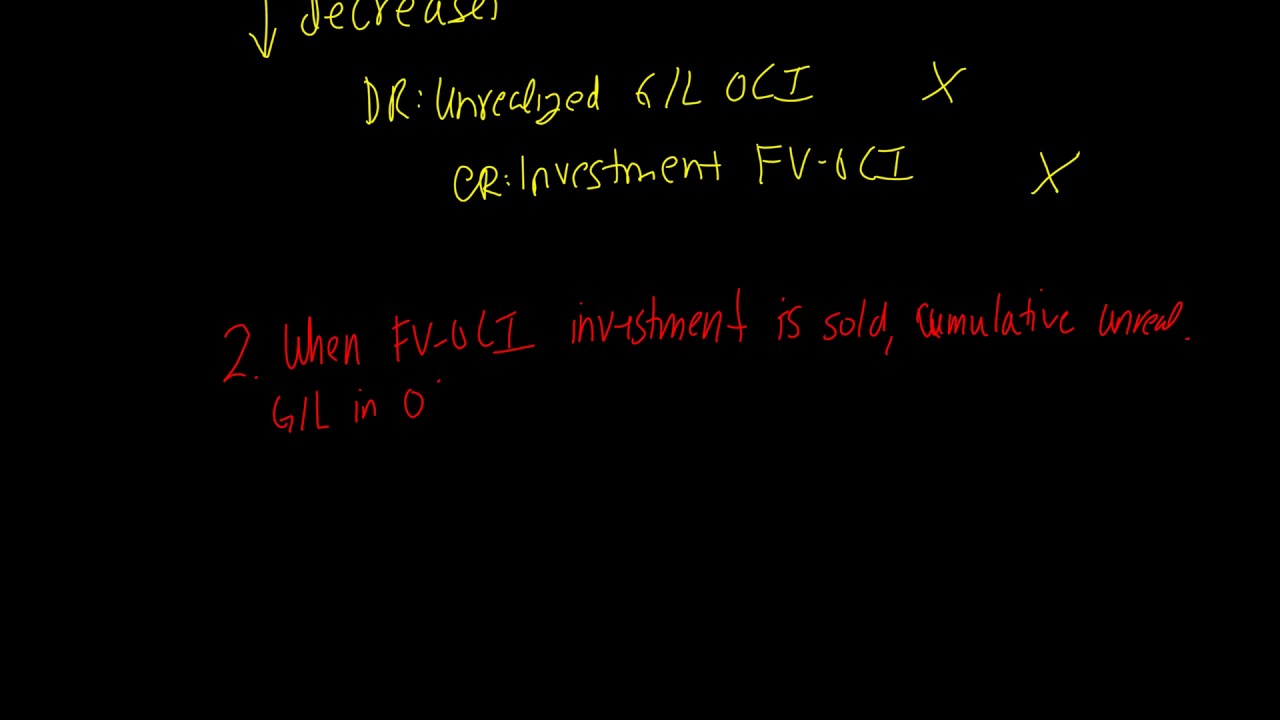 FV OCI Investment Valuation Overview