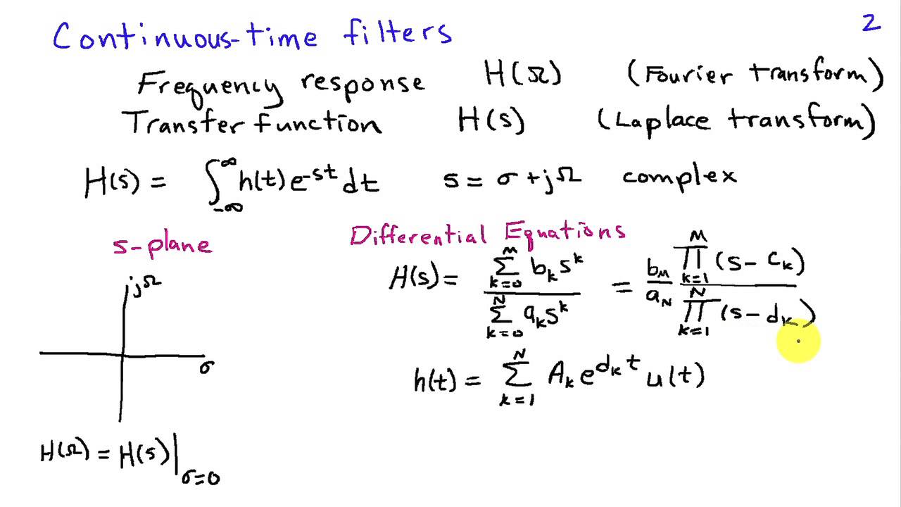 IIR Filter Design Procedure