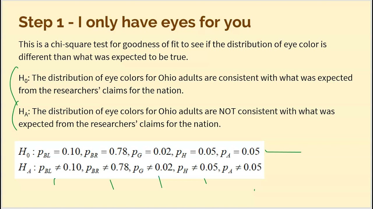 AP Statistics: Setting Up a Chi Square Goodness of Fit Test