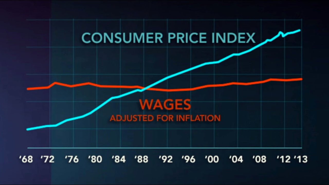 Poor Quality of Life: Wage stagnation in the U.S. economy
