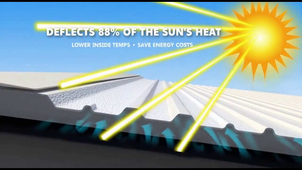 MOBILE HOME ROOF COATING™ 